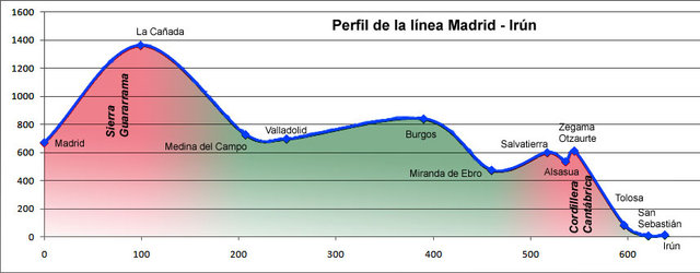 MadridIrun.jpg (77.82 KiB) Visto 24325 veces MadridIrun.jpg