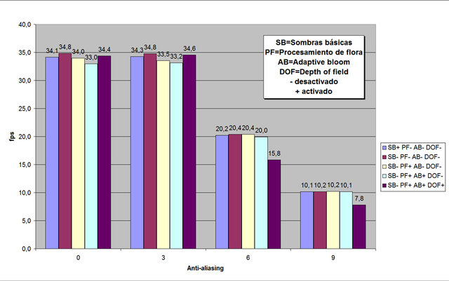 SB-PF-AB-DOF.jpg (120.88 KiB) Visto 12889 veces SB-PF-AB-DOF.jpg